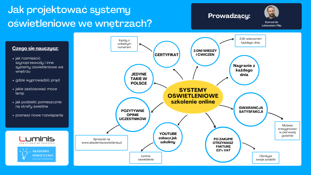 projektowanie szynoprzewodów