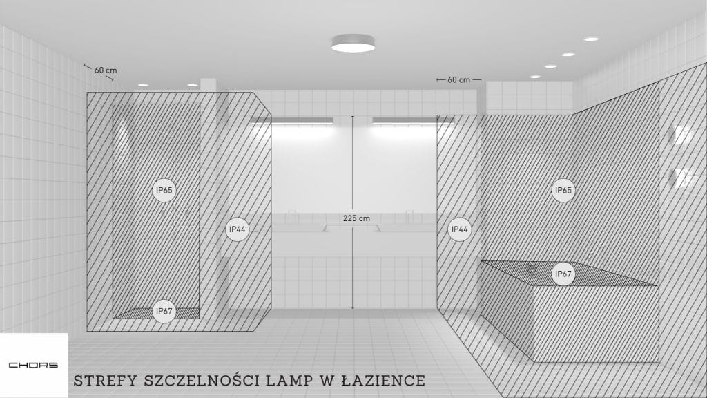 oświetlenie w łazience