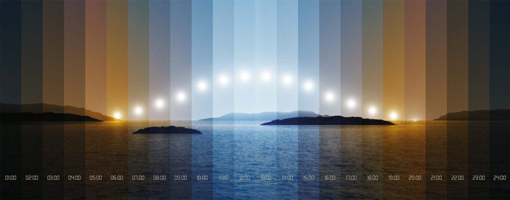 Human Centric lighting HCL jak projektować oświetlenie