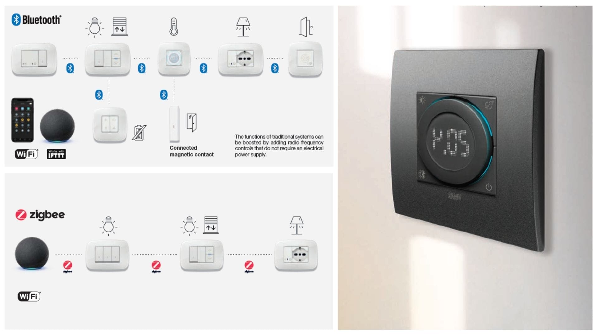 smart home inteligentny dom VImar w Luminis Lampy Kraków
